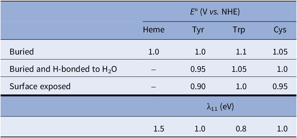 Figure 0