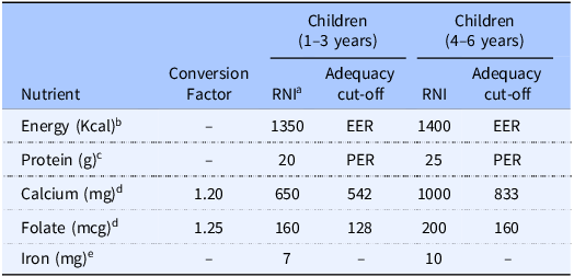 Figure 0
