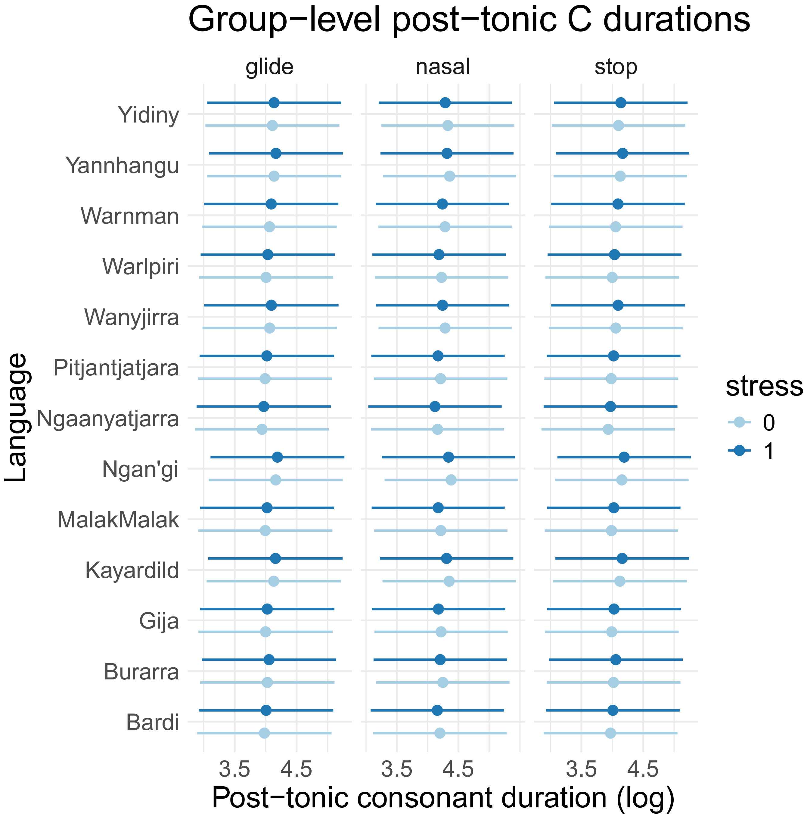 Figure 15