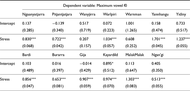 Figure 25