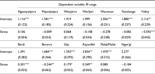 Figure 26