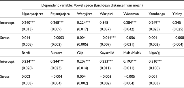 Figure 27
