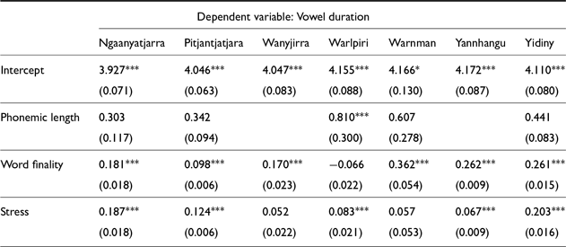 Figure 18