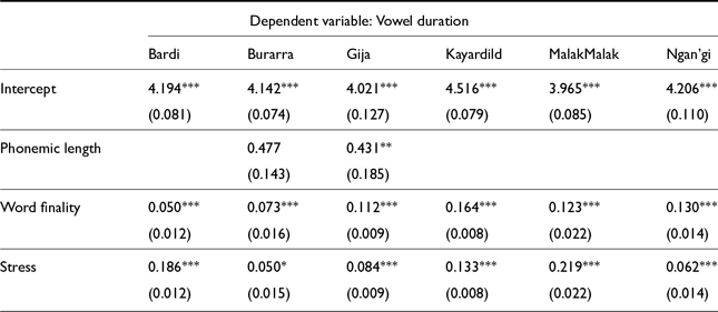 Figure 19