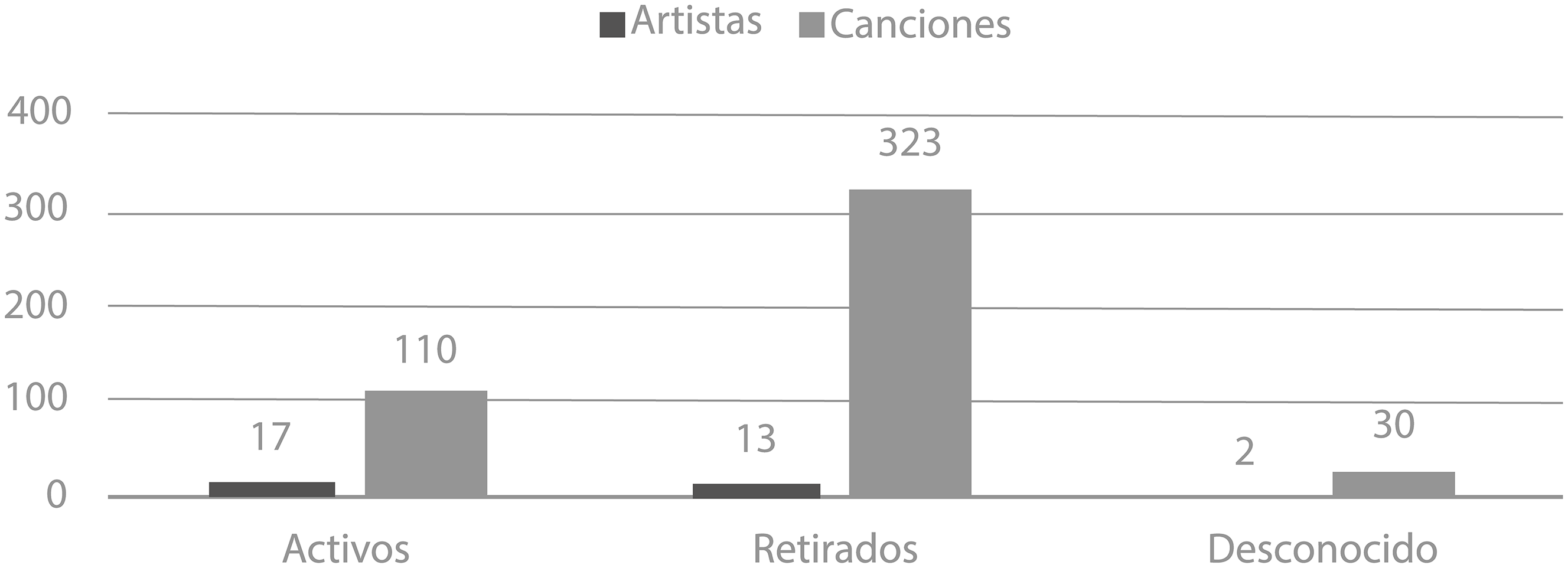 Figure 0