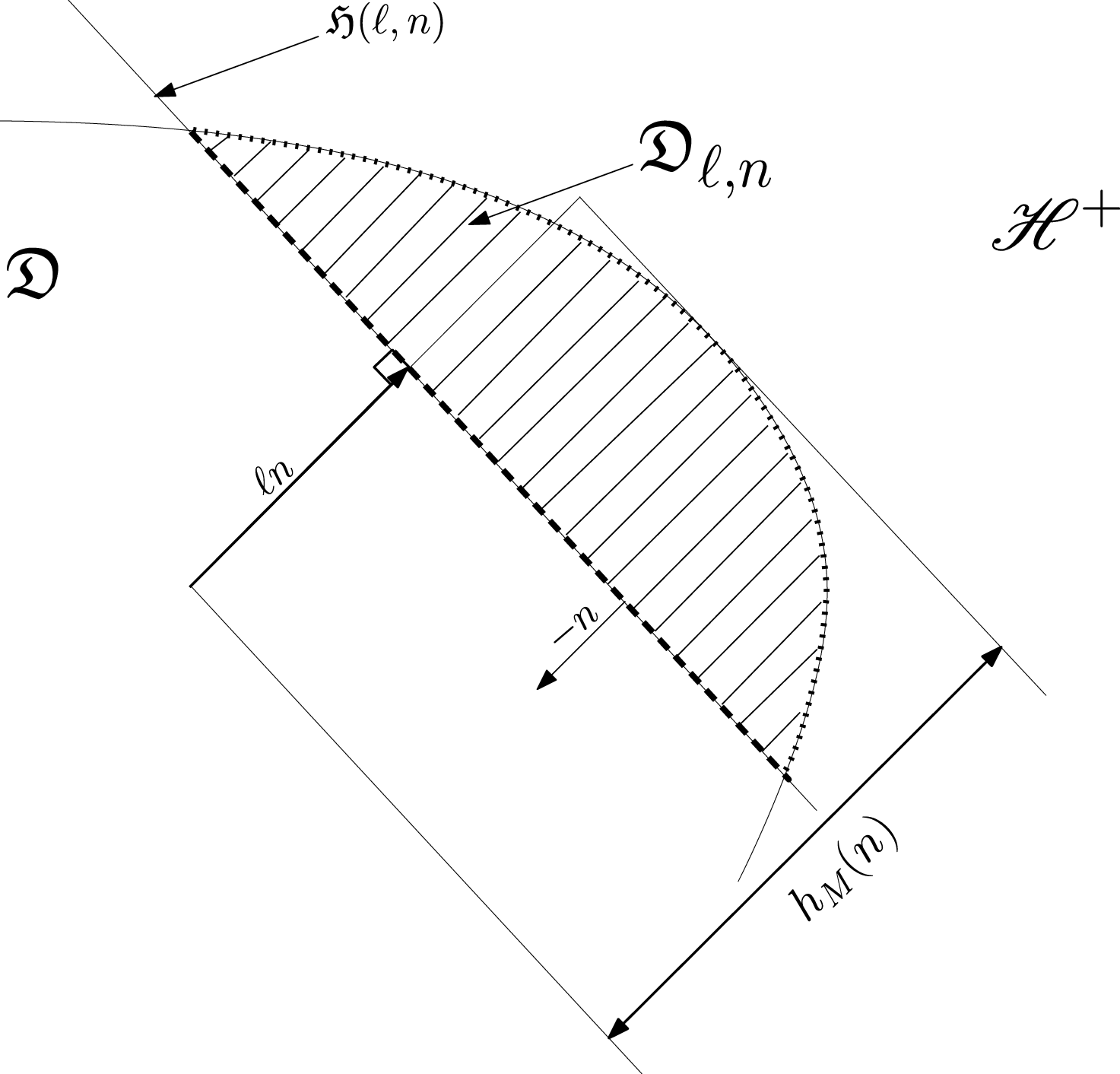 Figure 0