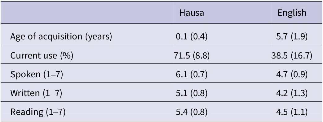 Figure 0