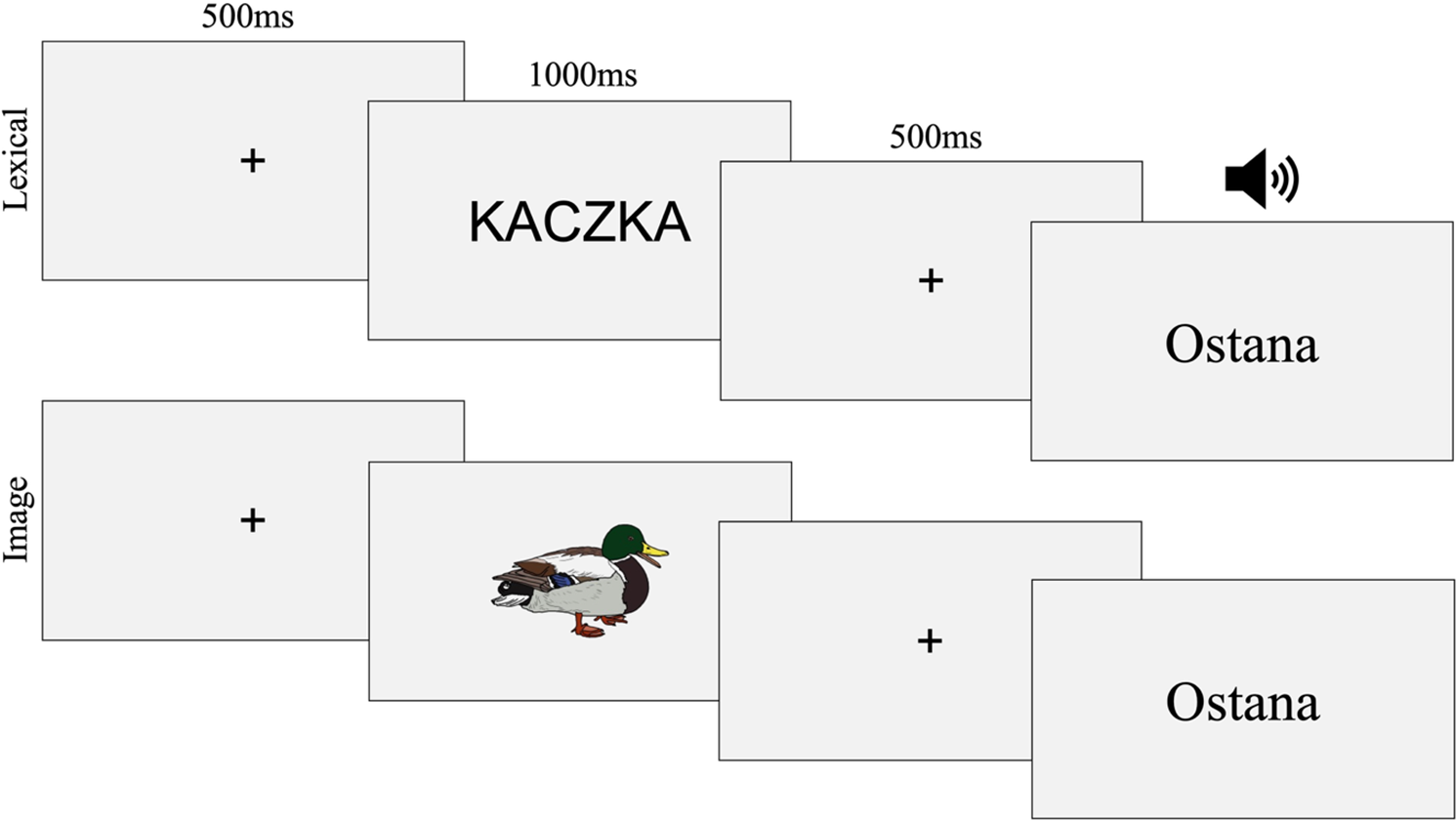 Figure 0