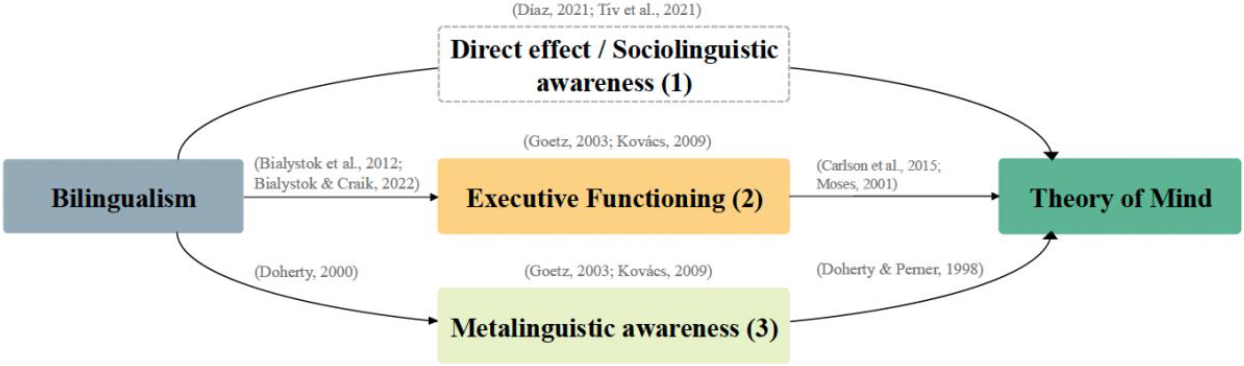 Figure 0