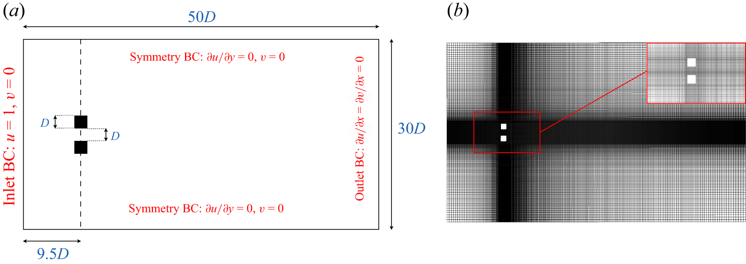 Figure 0