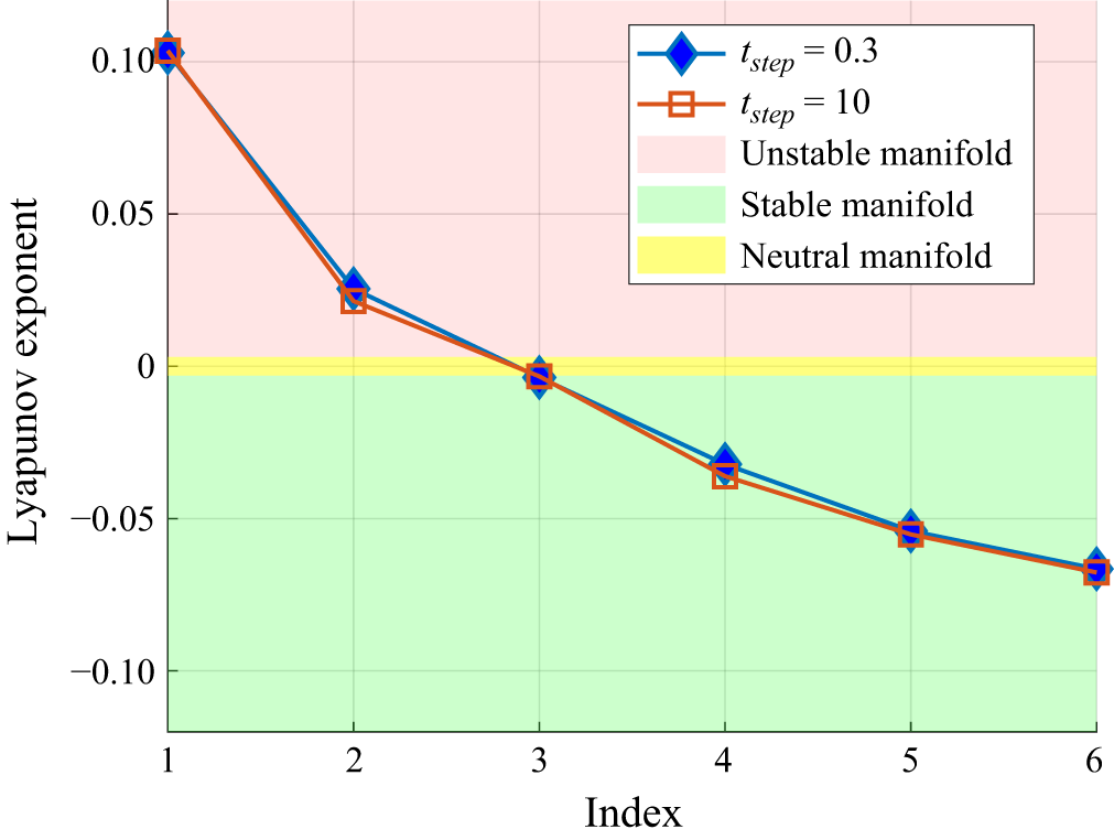 Figure 12