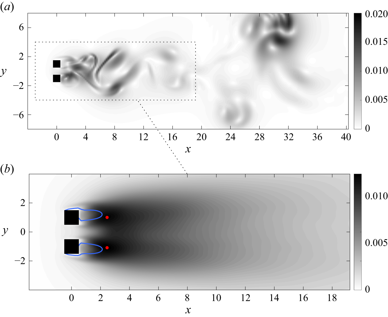 Figure 14