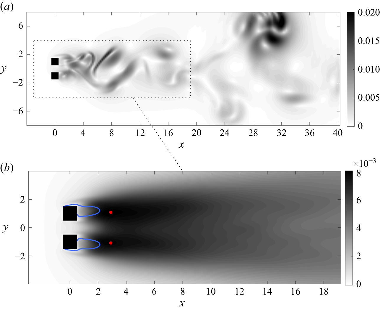 Figure 15