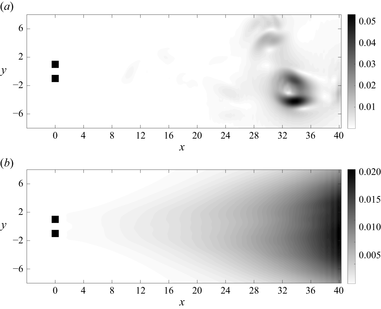 Figure 17