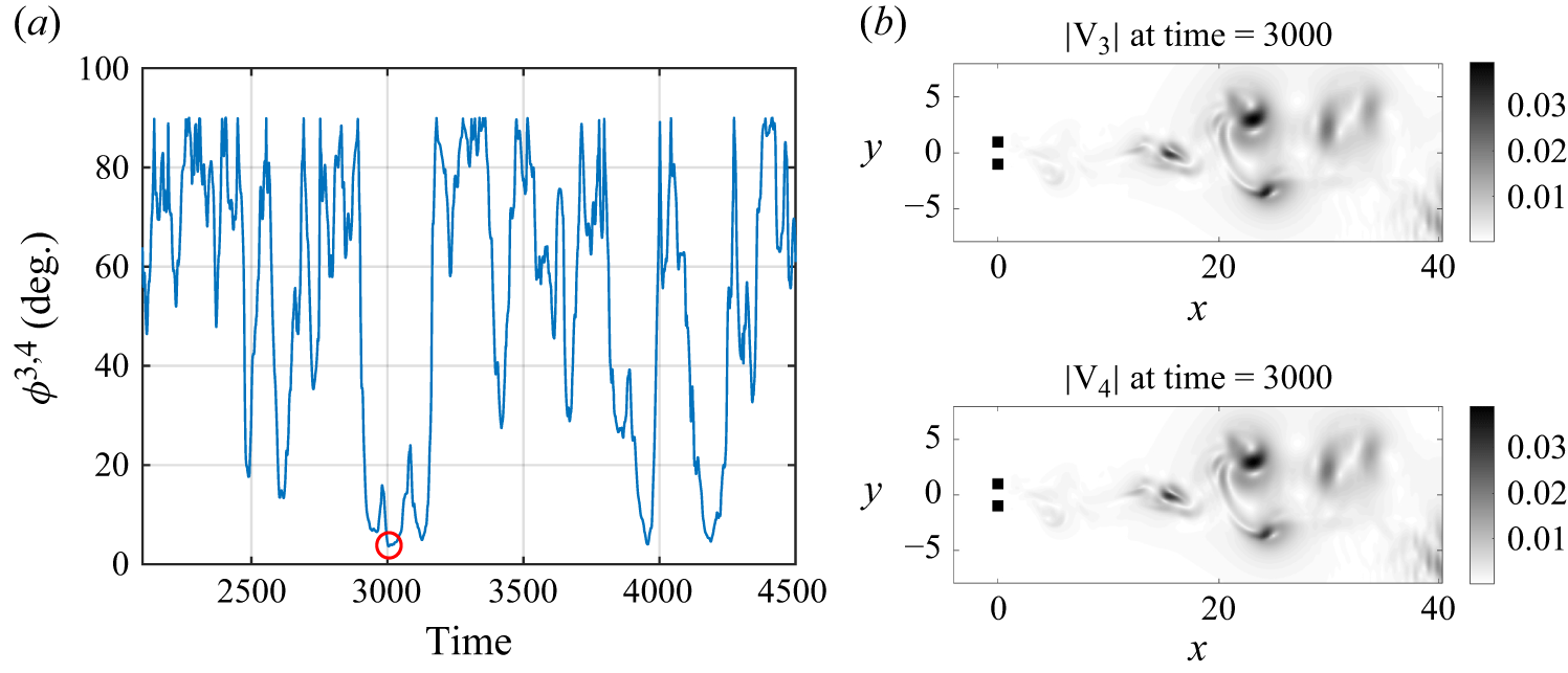 Figure 18