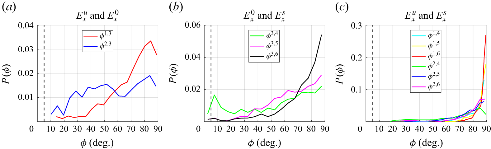 Figure 19