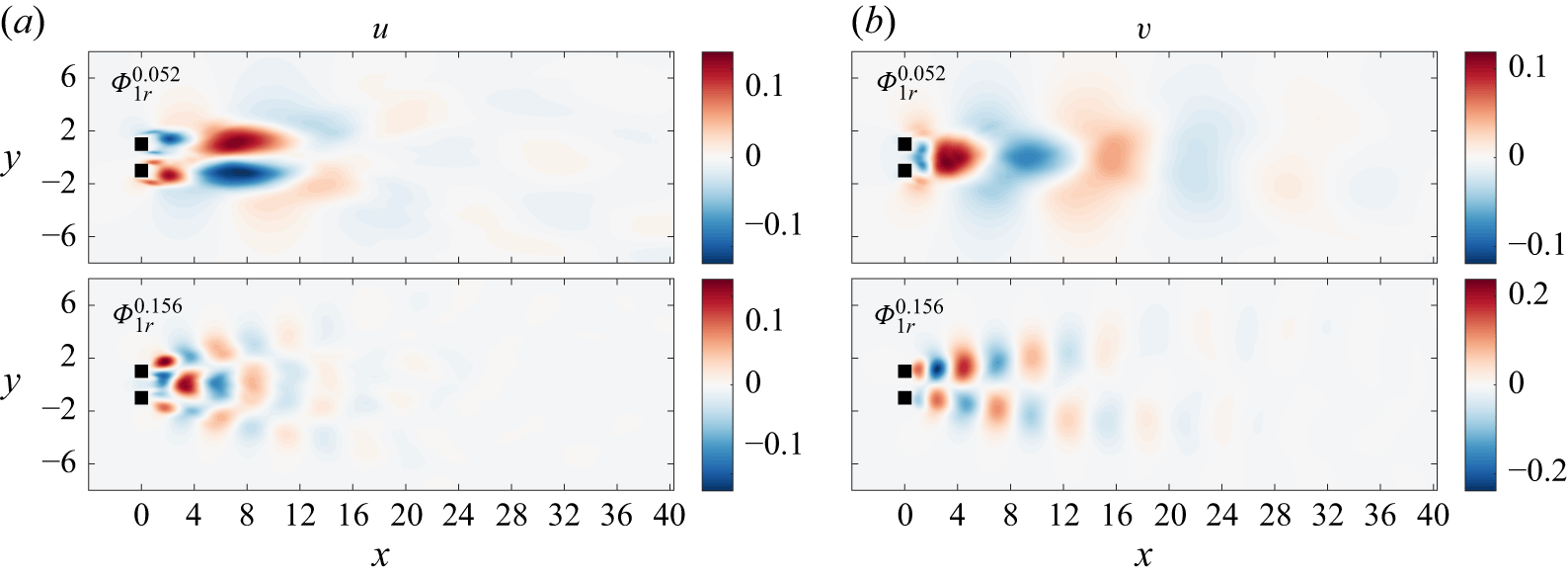 Figure 21