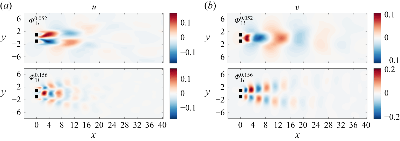 Figure 22