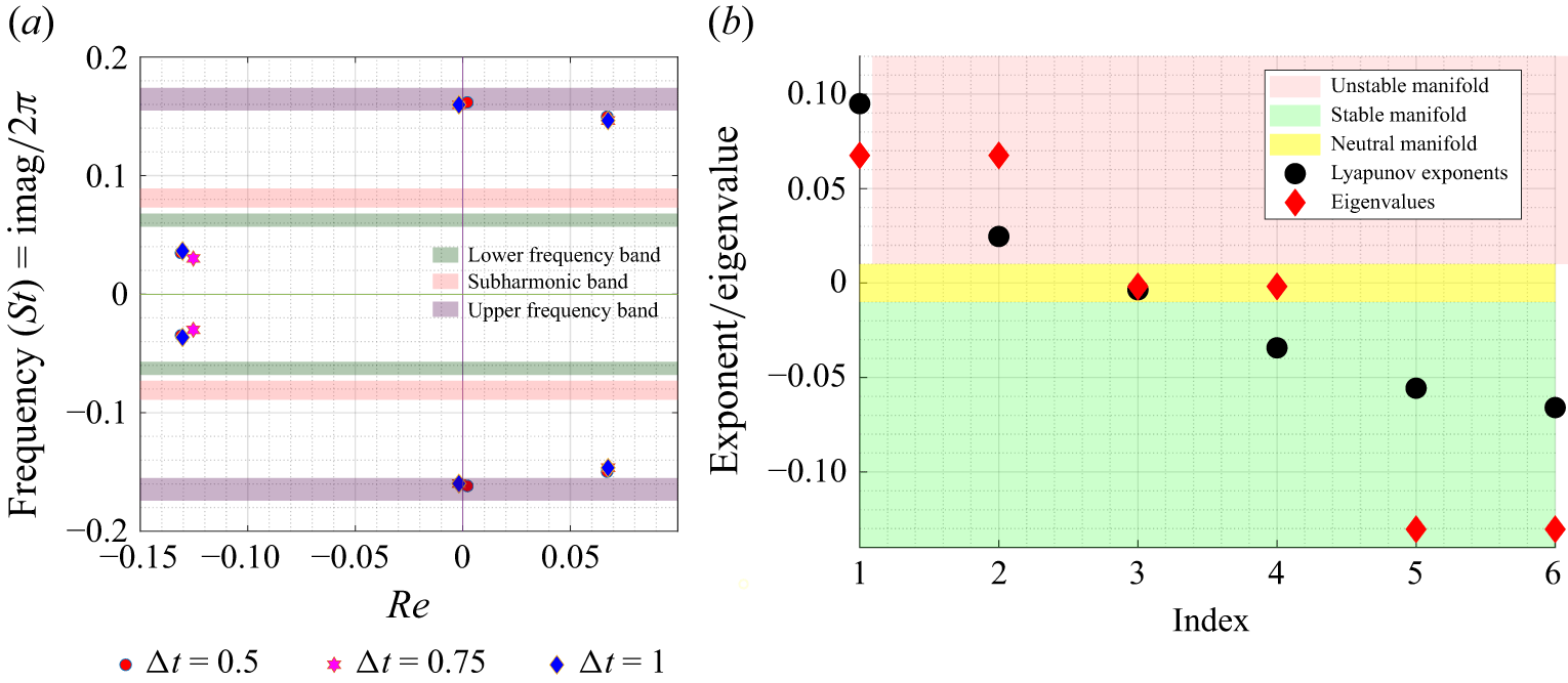 Figure 25