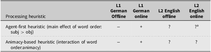 Figure 0