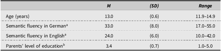 Figure 1