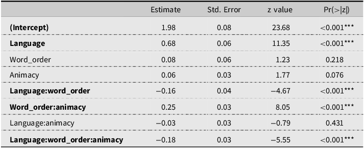 Figure 4
