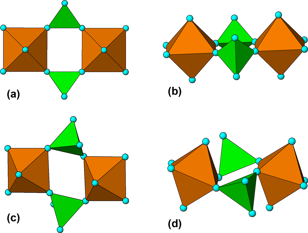 Figure 0