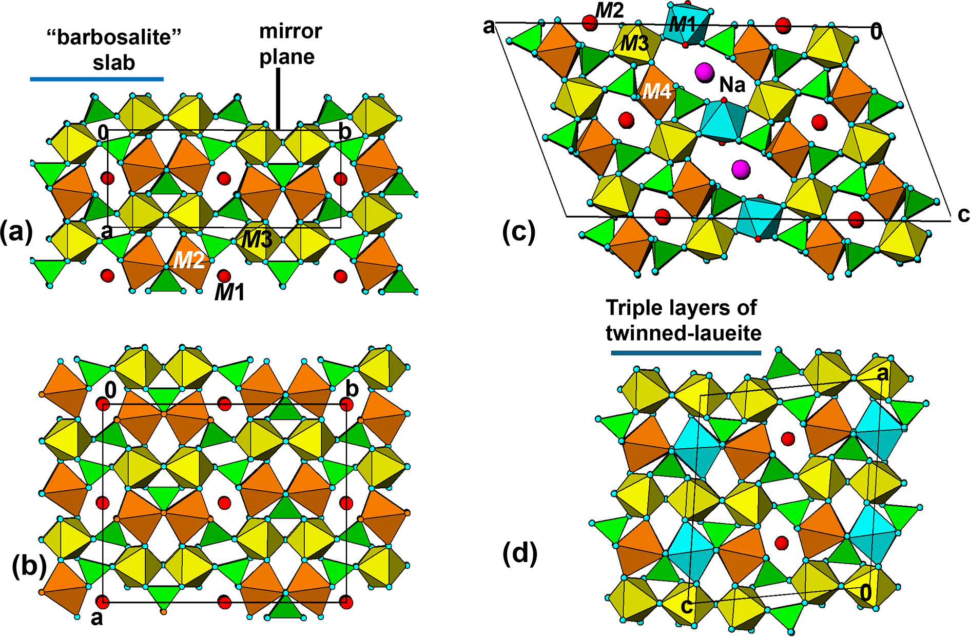 Figure 11