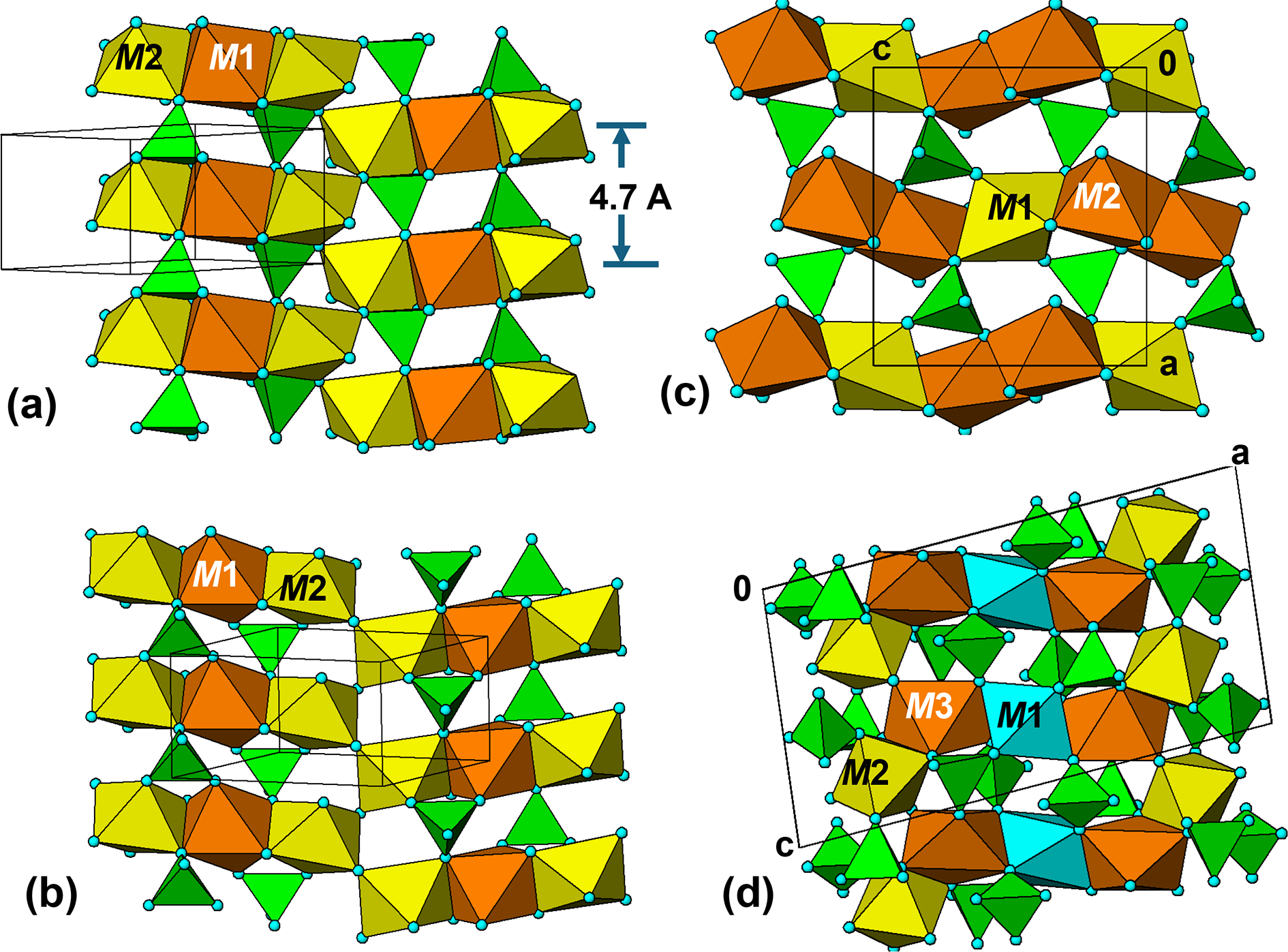 Figure 13