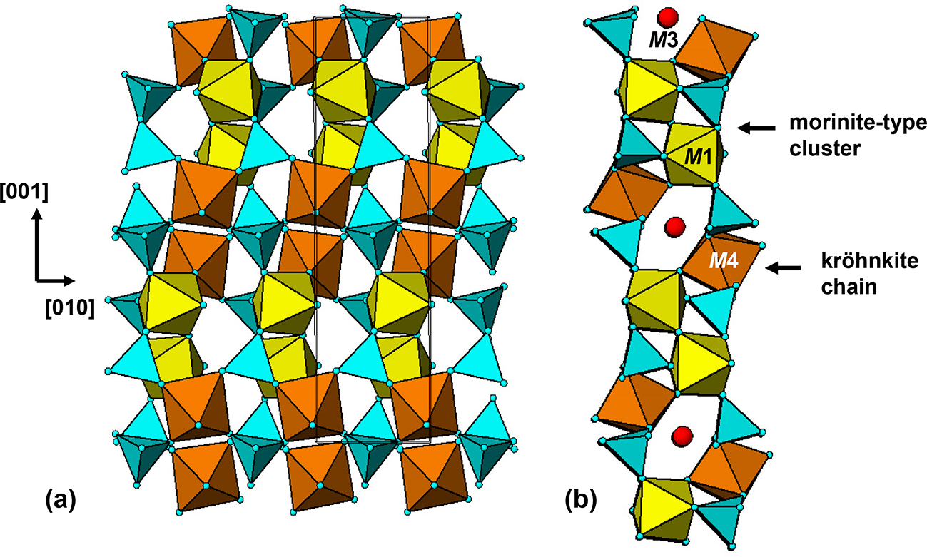 Figure 17