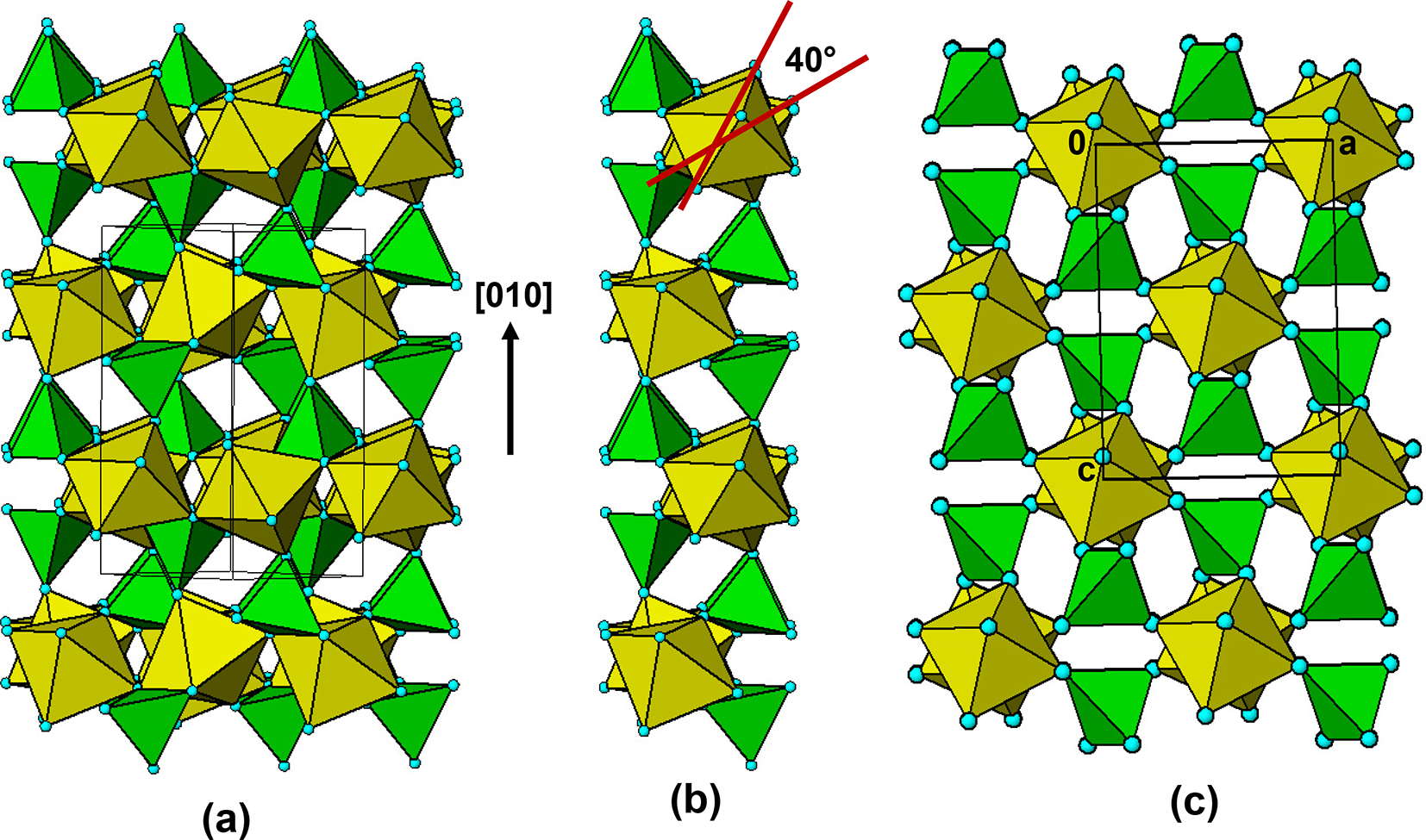 Figure 21