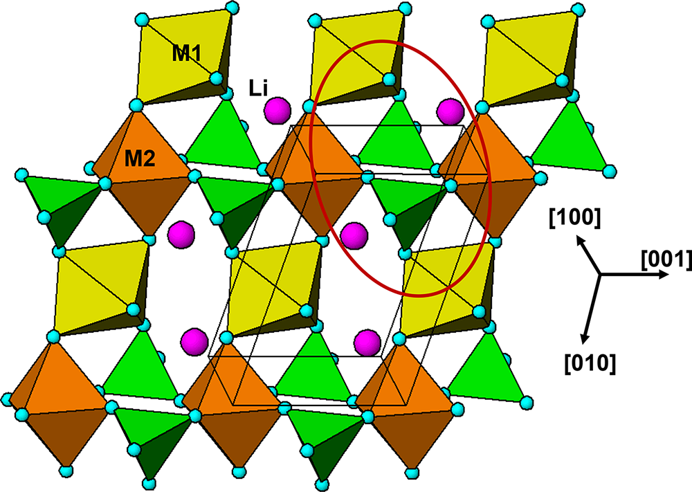Figure 5