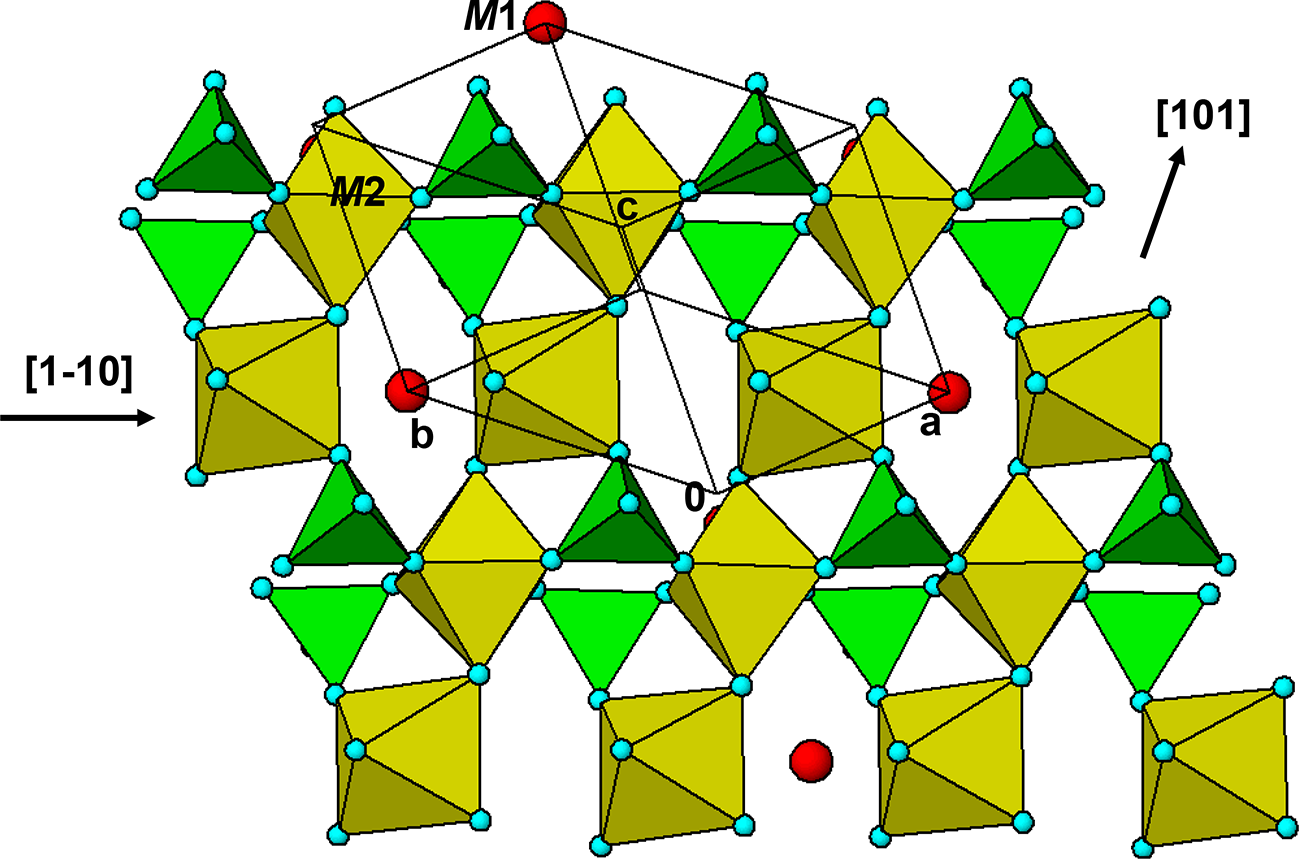 Figure 8