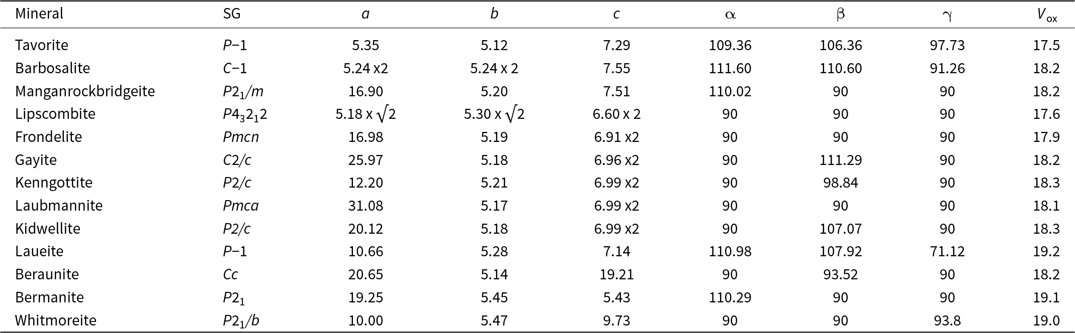 Figure 18
