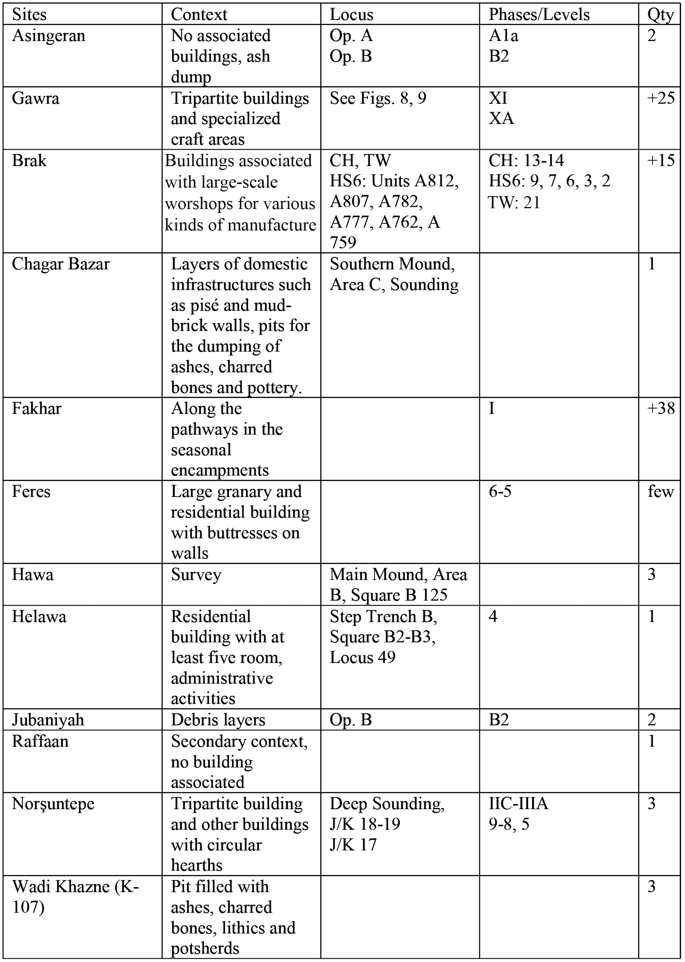 Figure 13