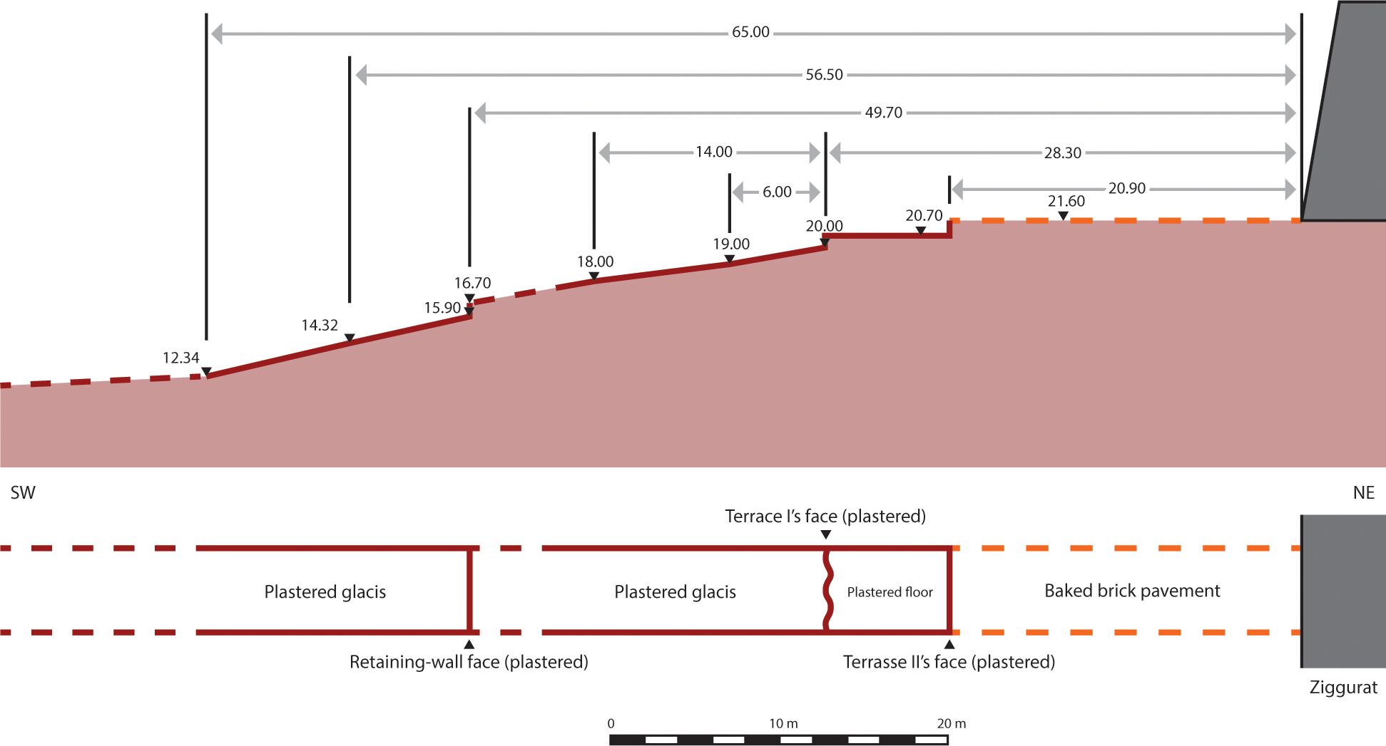 Figure 19