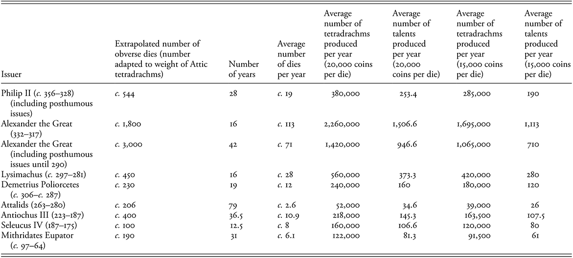 Figure 0