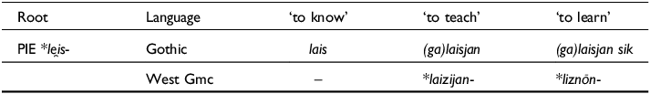 Figure 0