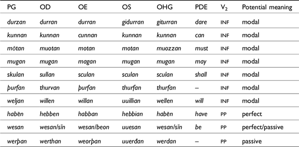 Figure 0