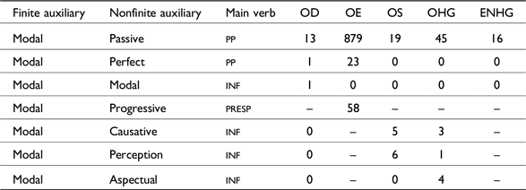 Figure 14