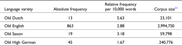 Figure 15