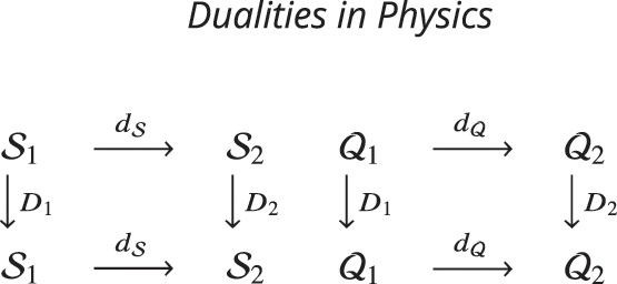 Figure 0