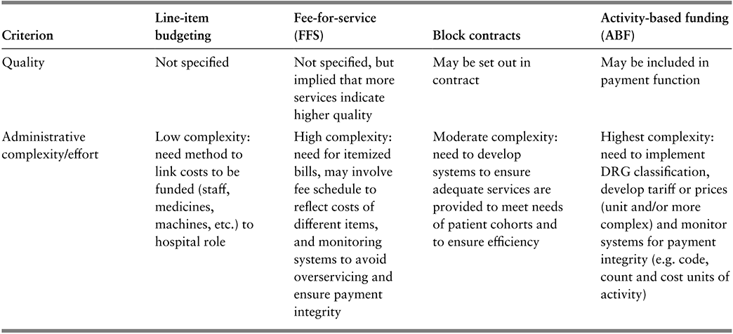 A continuation of the table describing the various kinds of hospital payment methods. See long description.