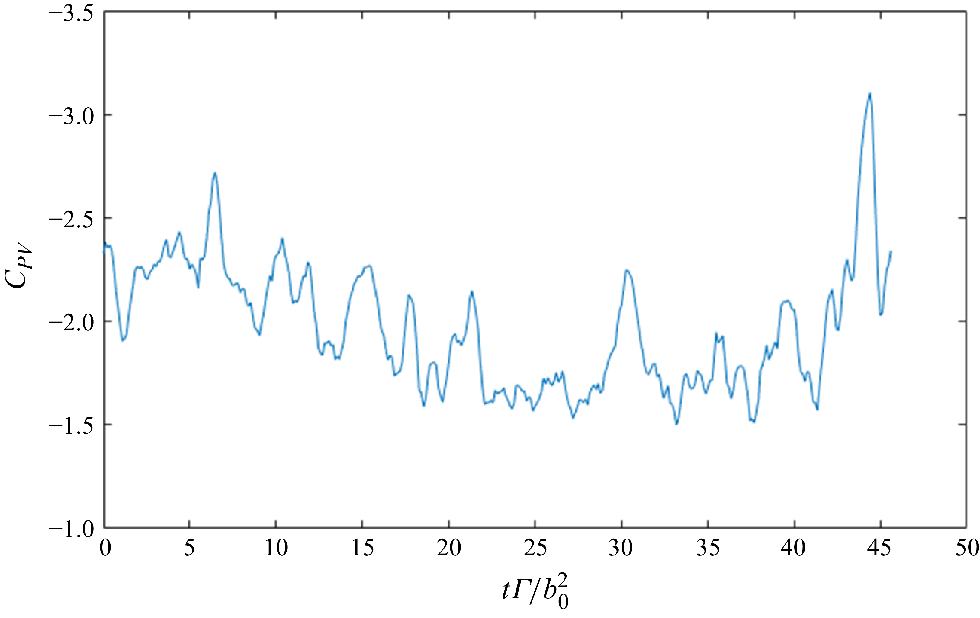 Figure 8