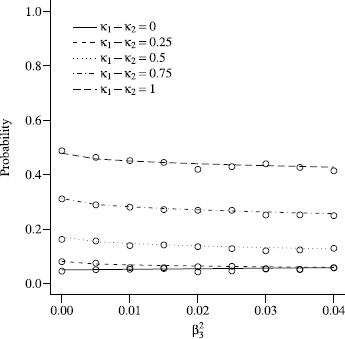 Figure 0