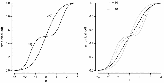 Figure 0