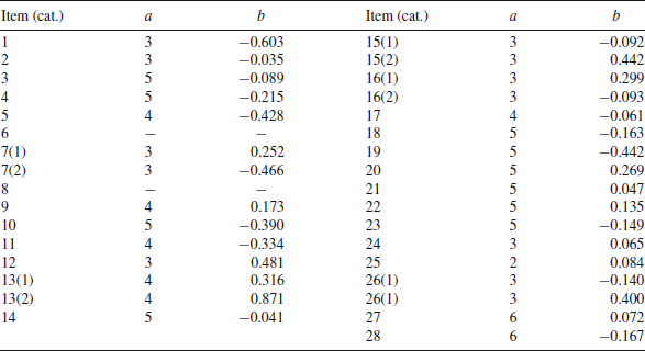 Figure 5