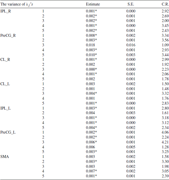 Figure 0