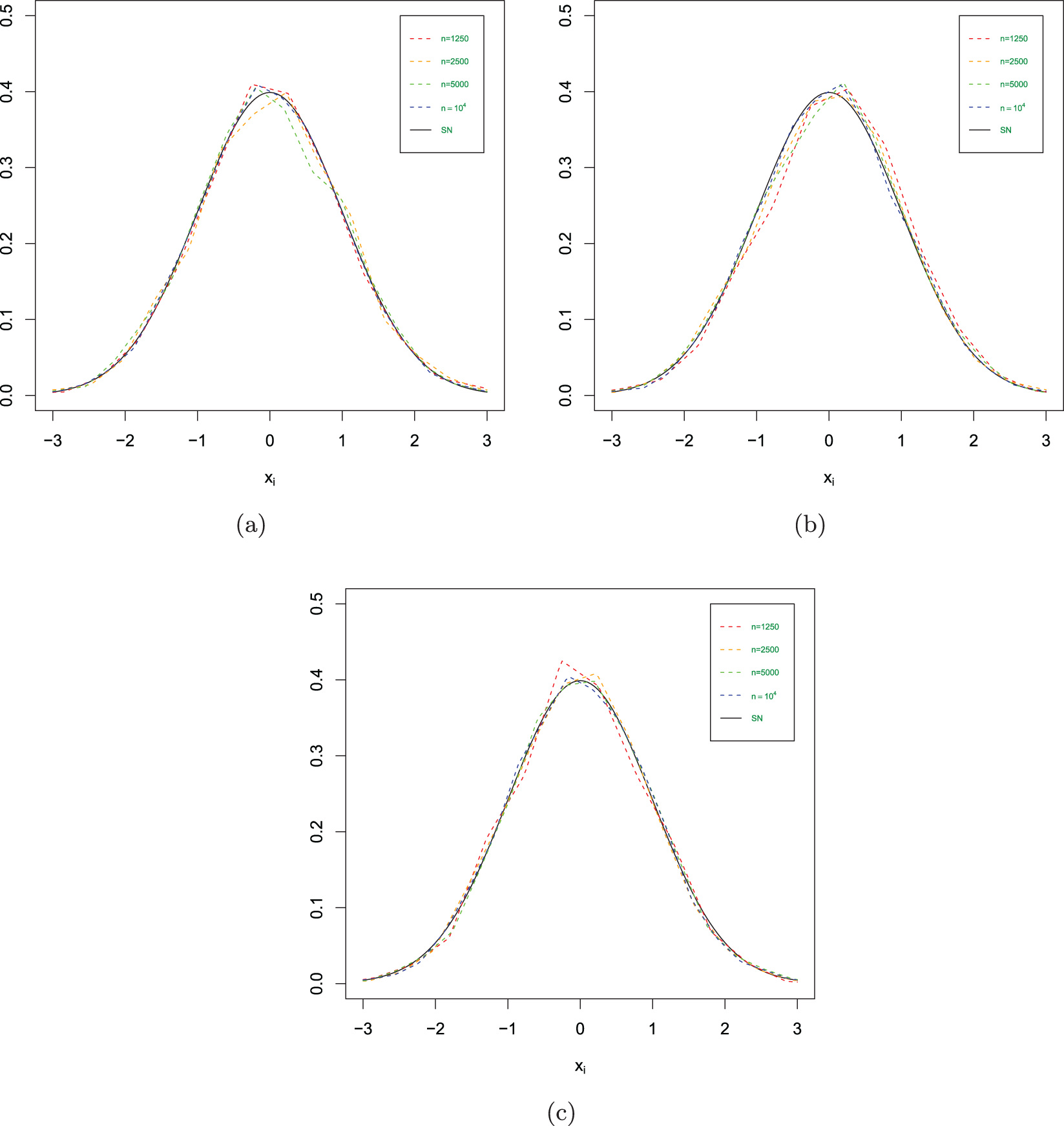 Figure 0