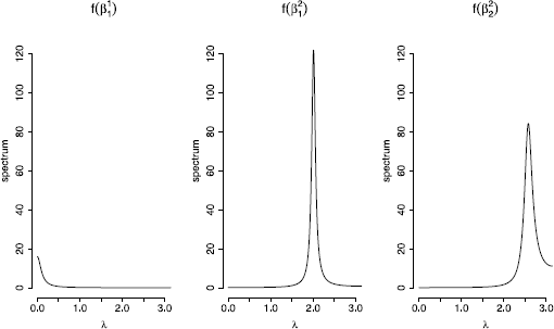 Figure 0